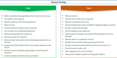 29 Major Pros And Cons Of Animal Testing Eandc