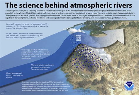 Sky Rivers A New Scale Categorizes Power Of Crucial Atmospheric Flows