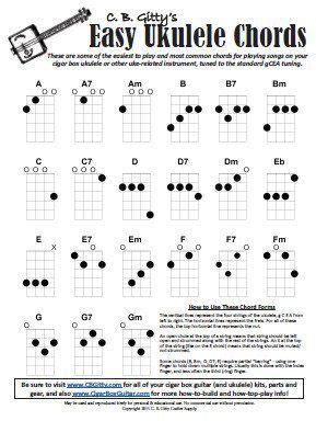 Easy Uke Chords Sheet Screenshot | Ukulele chords, Ukulele, Easy uke chords