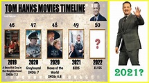 Tom Hanks All Movies List | Top 10 Movies of Tom hanks - YouTube