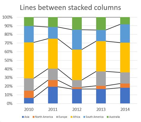 How To Add Lines Between Stacked Columnsbars Excel Charts Images And