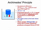 ARCHIMEDES' PRINCIPLE
