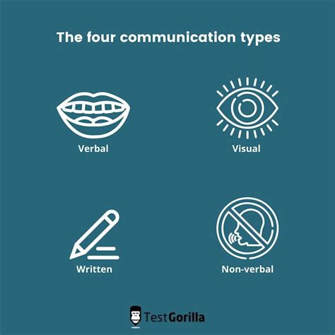 The 4 Communication Types Testing And Hiring Tg