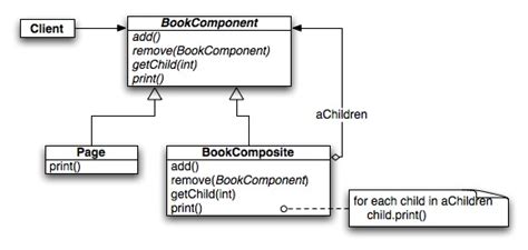 Uml What Does The Arrow Mean In A Class Diagram Programmers Stack