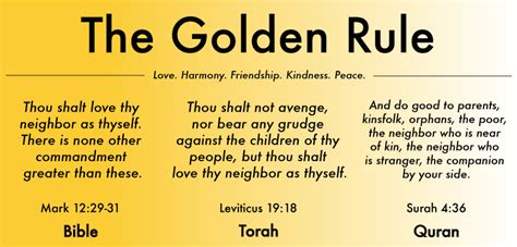My Christian Golden Rule