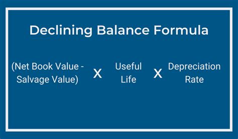 Step By Step Guide To Fixed Asset Depreciation Gocodes