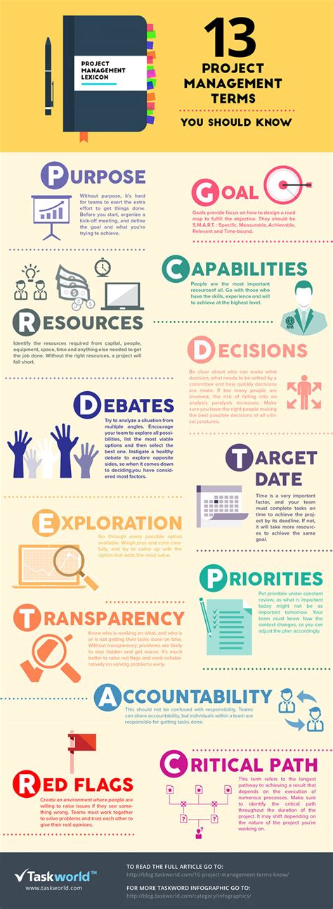 13 Project Management Terms You Need To Know Infographic Best