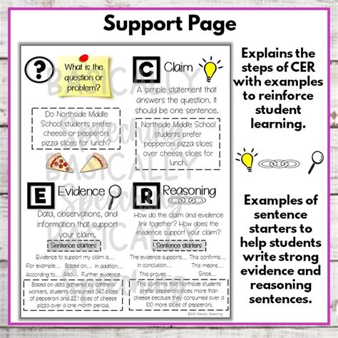 Claim Evidence Reasoning Cer Paragraph Practice Activity Made By Teachers