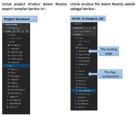 Pengertian React Js Dan Memulai React Js XSIS ACADEMY BLOG