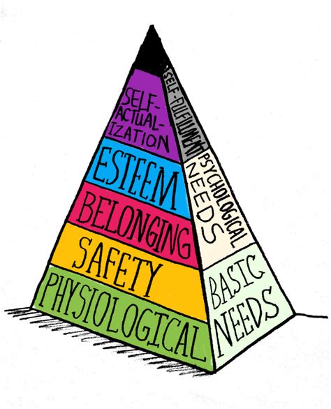 Needs To Know—social Media And The New Maslow