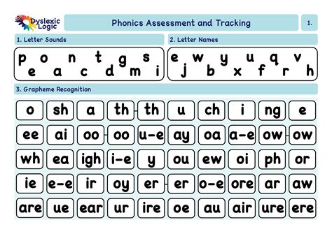 Literacy Difficulties Assessment — Dyslexic Logic