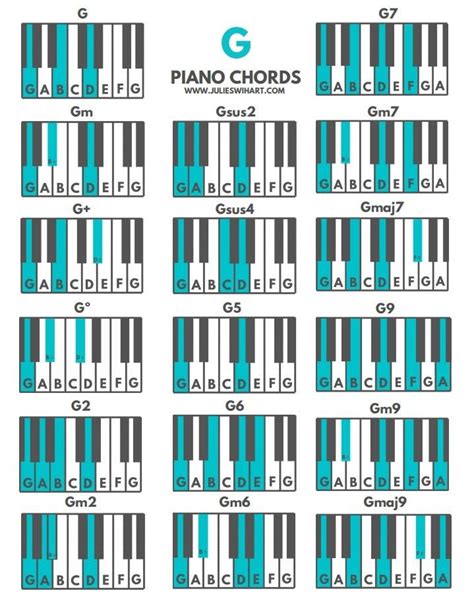 Piano Chords Pdf G Chords Julie Swihart Musical Lessons Piano