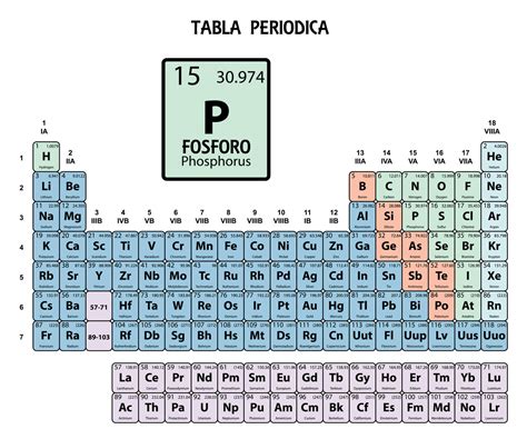 Definición De Fósforo Elemento Químico