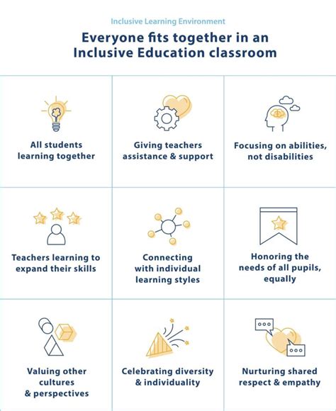 4 Proven Inclusive Education Strategies For Educators 6 Resources 2024