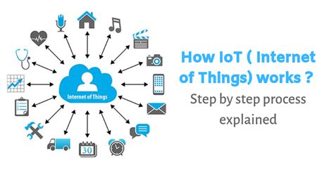 How Does An Iot System Actually Works In 2020 Iot Keynote Design