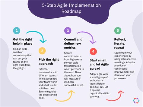 Agile Coaching 101 How To Get Started And 7 Skills To Master Parabol