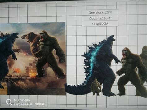 I feel like kong should have the size, speed, and strength advantage over godzilla because godzilla has pretty much he needs to be similar size. Kongs Size for Godzilla vs KOng