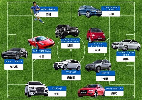 ・「リーグ・オブ・レジェンド(league of legends)」 日本代表選考委員会によって選考された日本代表選手を5月27日（日）に会場で発表します。 ・「ウイニングイレブン 2018(pro evolution soccer 2018)」 (予選詳細・選手応募はこちら). サッカー日本代表選手の愛車達に日本車が1台もない件 ...