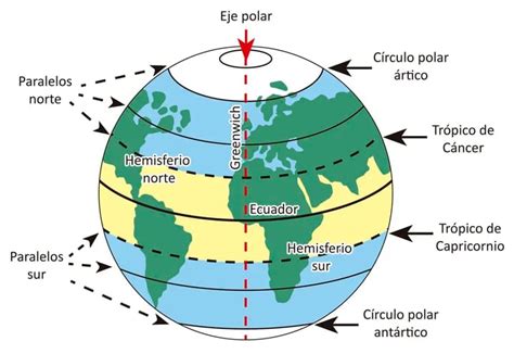 Formas De Representar A La Tierra Planisferio Y Globo Terráqueo