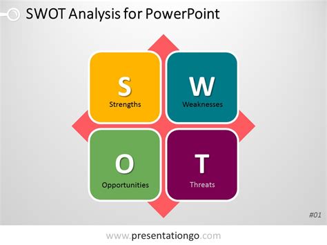  swot analysis provide direction for marketing plan. TÉLÉCHARGER SMARTART GRATUITEMENT