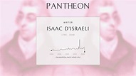 Isaac D'Israeli Biography | Pantheon