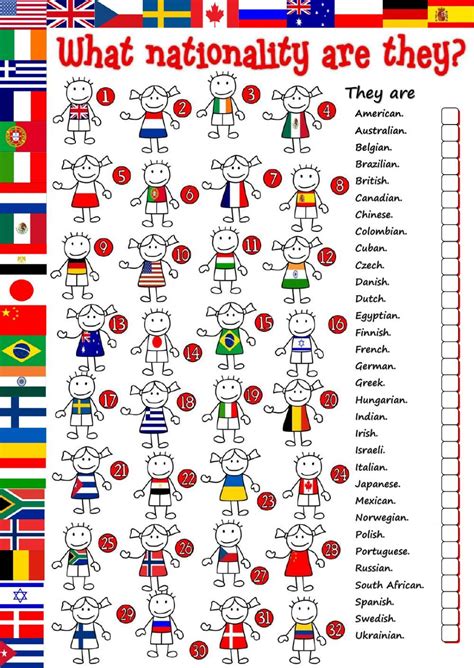 nationality   interactive worksheet