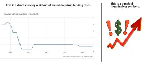 Prime Rate Chart For 2020