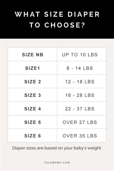 Diaper Size Guide Diaper Size And Weight Chart