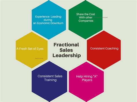 Interim Sales Leadership Why It Makes Sense Now