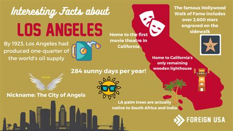 20 Interesting Facts On Los Angeles Foreign Usa