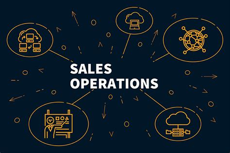 A Complete Guide To Sales Operations