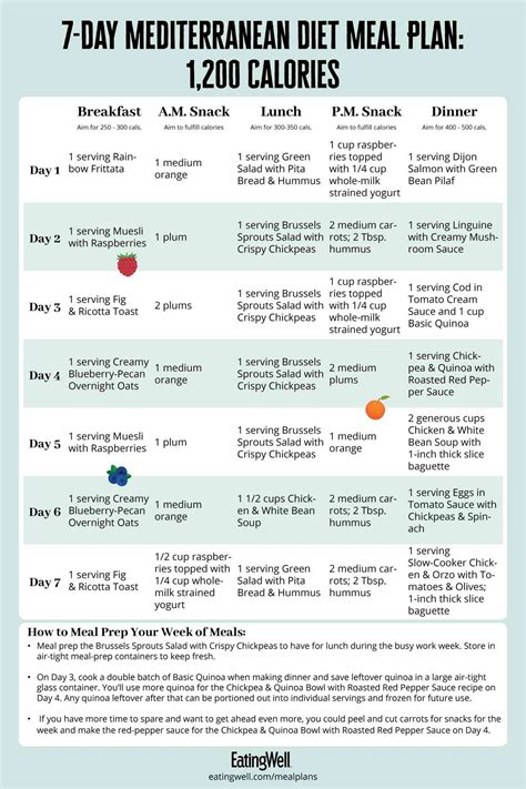 Mediterranean Diet For Weight Loss 1 200 Calories