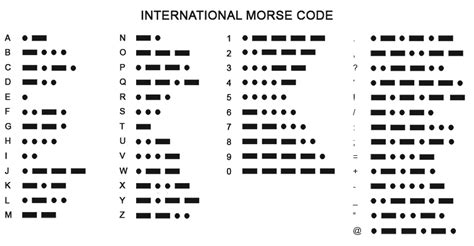 Learn The Morse Code Ota Survival School