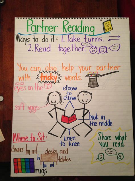 Reading Workshop Anchor Chart Best Kids Worksheet Template