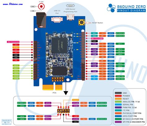 Find arduino uno pin diagram, pin configuration, technical specifications and features, how to work with arduino and getting started with arduino arduino uno is programmed using arduino programming language based on wiring. DMP Electronics INC.
