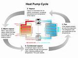 How An Air Source Heat Pump Works Photos