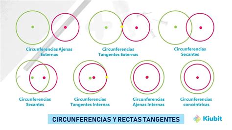 Circunferencias Y Rectas Tangentes Definiciones Circunferencia Rectas