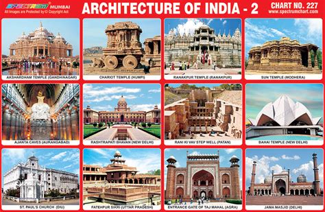 Spectrum Educational Charts Chart 227 Architecture Of India 2