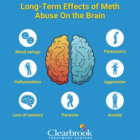 Long Term Effects Of Meth Abuse On The Brain Clearbrook Treatment Centers