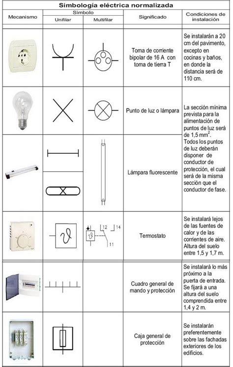 Simbología Eléctrica Simbolos De Electricidad Simbologia De