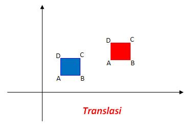 Interpretasi adalah pemberian kesan, pendapat, atau pandangan teoretis terhadap sesuatu; Kuliah Grafika Komputer: 2209105085 Transformasi : Rotasi, Translasi, Refleksi, Dilatasi