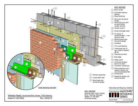 010300602 Window Head Detail Anchored Brick Veneer Cmu Backing