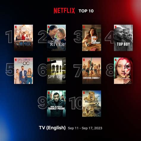 Netflix Shows 10 Most Watched Series From Last Week Yahoo Sports