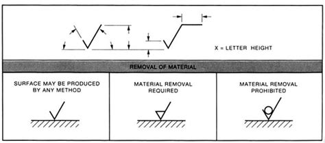 Surface Finish Symbols And Roughness Conversion Chart Tables