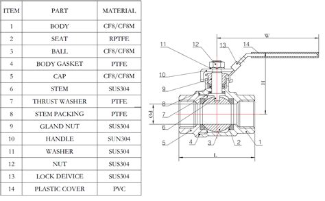 Stainless Steel Ball Valves Specifications