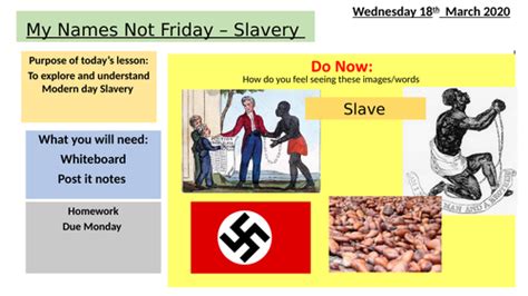 Modern Day Slavery Teaching Resources