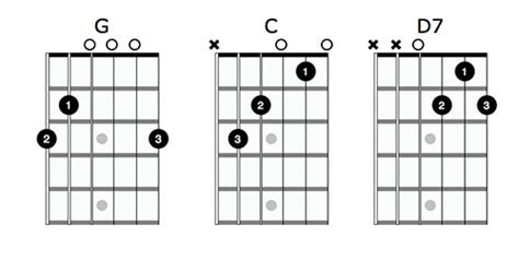 Guitar Chords Chart For Beginners National Guitar Academy Off