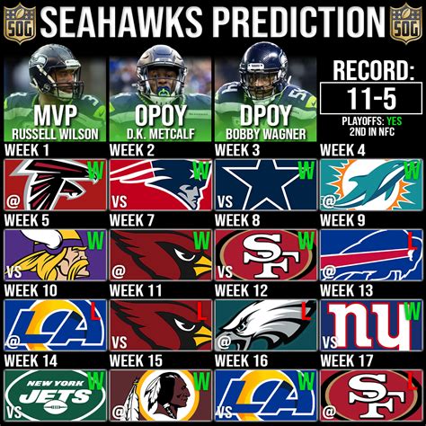 NFLs Seattle Seahawks Record Prediction 2020-21 - SOG Sports