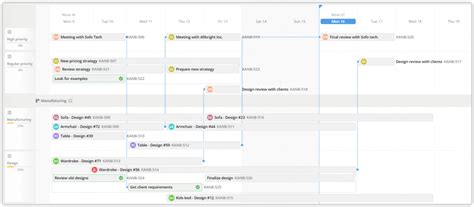 Project management timeline | Project management, Timeline, Management