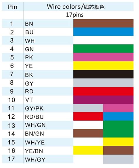 Marine Wire Color Code Chart